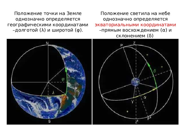 Положение точки на Земле однозначно определяется географическими координатами –долготой (λ) и широтой (φ). Положение светила на небе однозначно определяется экваториальными координатами –прямым восхождением ( α ) и склонением ( δ )