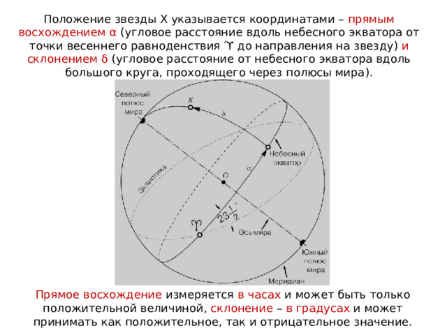 Положение звезды Х указывается координатами – прямым восхождением α  (угловое расстояние вдоль небесного экватора от точки весеннего равноденствия ϓ до направления на звезду) и склонением δ  (угловое расстояние от небесного экватора вдоль большого круга, проходящего через полюсы мира). Прямое восхождение измеряется в часах и может быть только положительной величиной, склонение – в градусах и может принимать как положительное, так и отрицательное значение.