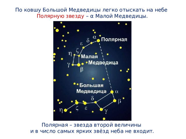 По ковшу Большой Медведицы легко отыскать на небе Полярную звезду – α Малой Медведицы. Полярная – звезда второй величины и в число самых ярких звёзд неба не входит.