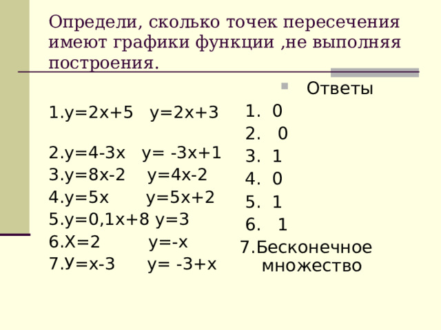 Определи, сколько точек пересечения имеют графики функции ,не выполняя построения.  Ответы 1.у=2х+5 у=2х+3 2.у=4-3х у= -3х+1 3.у=8х-2 у=4х-2 4.у=5х у=5х+2 5.у=0,1х+8 у=3 6.Х=2 у=-х 7.У=х-3 у= -3+х  1. 0  2. 0  3. 1  4. 0  5. 1  6. 1 7.Бесконечное множество
