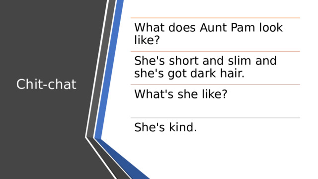 What does Aunt Pam look like? Chit-chat She's short and slim and she's got dark hair. What's she like? She's kind.