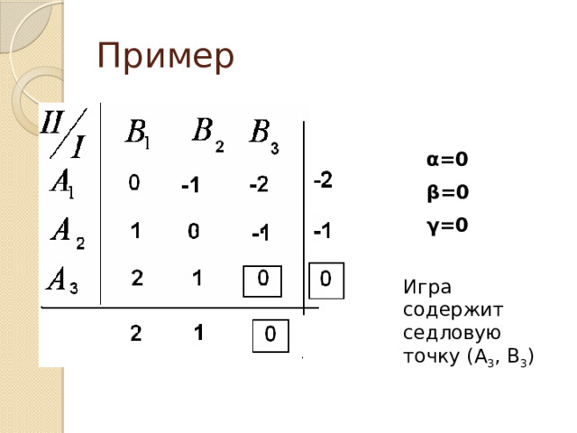 Теория игр 11 класс информатика презентация