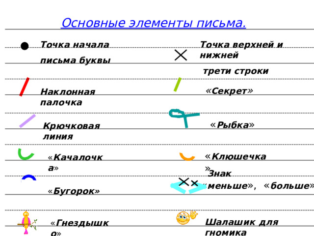 Основные элементы письма. Точка начала письма буквы Точка верхней и нижней  трети строки « Секрет » Наклонная  палочка « Рыбка » Крючковая  линия « Клюшечка » Письмо с «секретом» ( по методике Илюхиной ) Несколько основных элементов букв. Каждый шаг алгоритма написания буквы запускается кликом мыши. « Качалочка »  Знак « меньше », « больше » « Бугорок» Шалашик  для  гномика « Гнездышко » 2