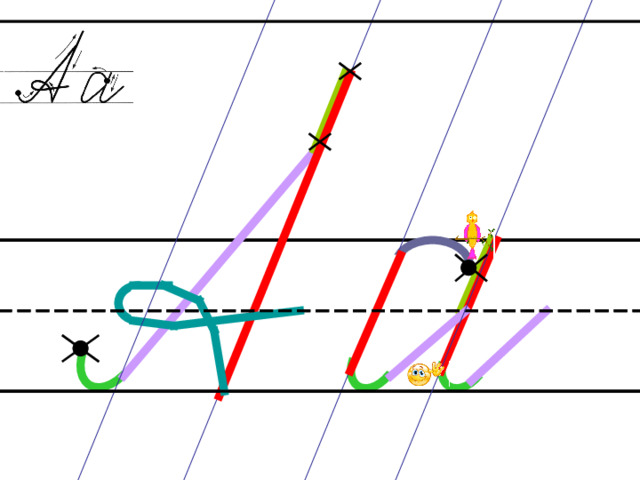 Каждый шаг алгоритма написания буквы запускается кликом мыши. Алгоритм написания заглавной буквы А: ставим ручку на нижней трети рабочей строки; кладем качалочку, уходим далеко вправо вверх (крючковая до нижней трети дополнительной строки); секрет до верхней трети дополнительной строки; по секрету наклонная линия вниз; поднимаемся влево вверх, выписываем петельку (рыбку) на середине рабочей строки.  Алгоритм написания строчной буквы а: Ставим ручку на верхней трети рабочей строки;  уходим влево вверх, задерживаемся на строке – выписываем крышечку; опускаемся по наклонной вниз;  выполняем качалочку; поднимаемся по крючковой до середины строки; соединяем две части секретом, секрет до верхней строки; по секрету наклонная вниз; качалочка;  крючковая до середины строки. 3