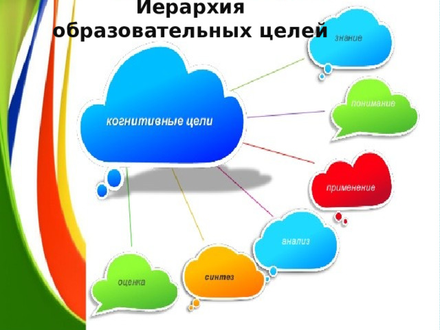 Иерархия образовательных целей