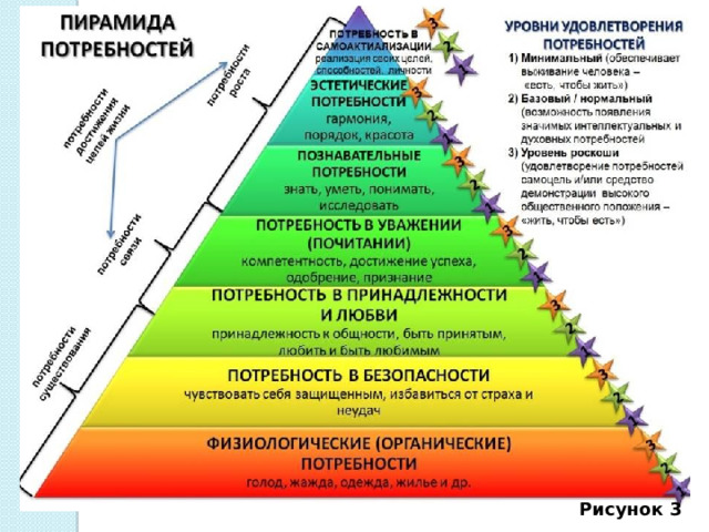 Рисунок 3