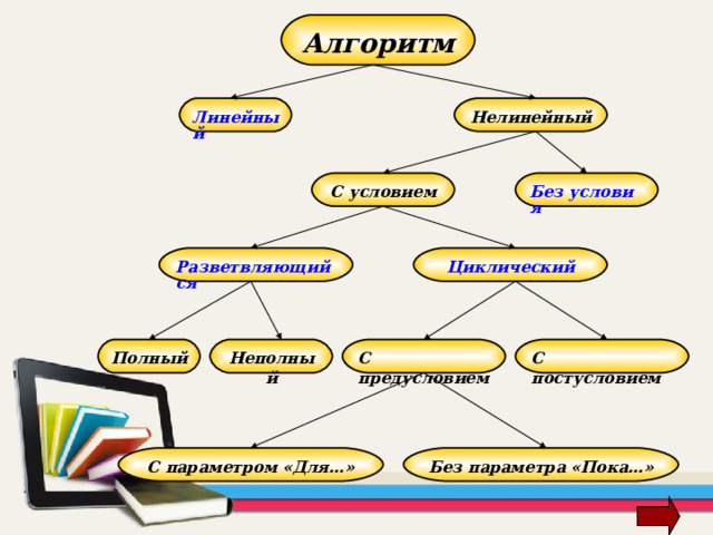 Результативность