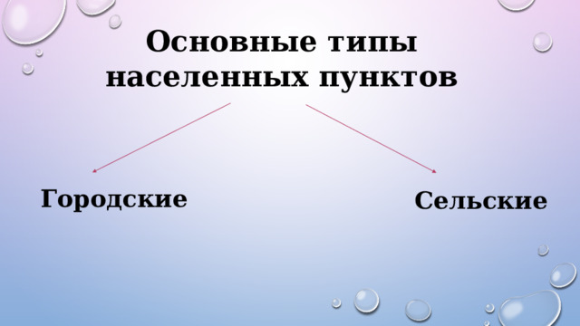 Основные типы населенных пунктов Городские  Сельские