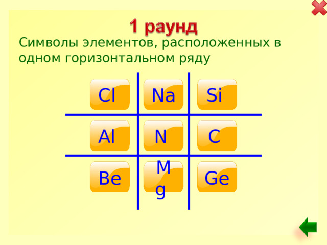 Символы элементов, расположенных в одном горизонтальном ряду Si Cl Na Al C N Be Mg Ge