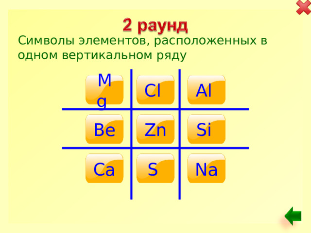 Символы элементов, расположенных в одном вертикальном ряду Al Mg Cl Be Si Zn Ca S Na