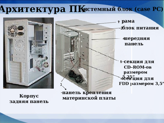 Архитектура ПК Системный блок  (case PC ) - рама  - блок питания  - передняя  панель  секция для  CD–ROM-ов  размером 5,25”   - секция для FDD размером 3,5”  панель крепления  материнской платы Корпус задняя панель