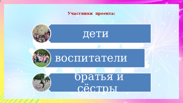 дети воспитатели  братья и сёстры  Участники проекта: