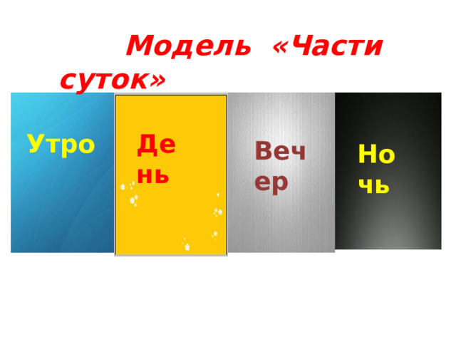 Модель «Части суток» Утро День Вечер Ночь