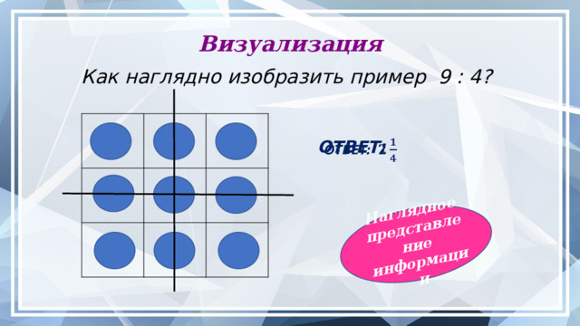 Вариативность Задание учебника:   Упростите выражение .  Задание на развитие математического мышления:  Найдите карточки с равными выражениями. .   .   1 2 .   .   3 4