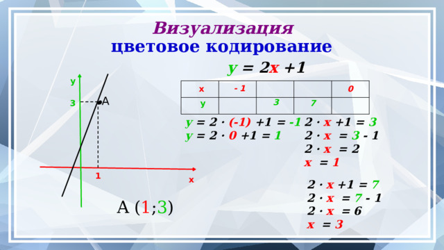 Поиск различных способов и вариантов решения Вариативность Найдите несколько способов как можно решить пример 18 · 5. 1) 10·5+8·5 2) 20·5-2·5 3) 9·2·5 4) 18+18++18+18+18=36 · 2 +18 5) 9·5+9·5=45+45
