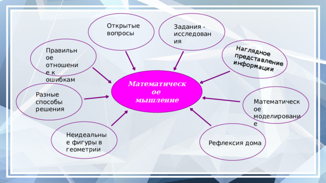 Составление математических моделей Нахождение закономерностей Сколько квадратов должна содержать 100 – я фигура? 1 Количество квадратов 2 4 4+5=9 3 … 4+5+7=16 100 …    