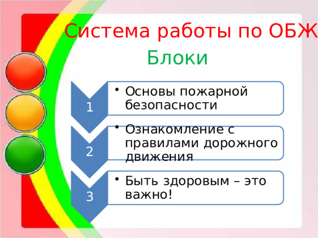 1 Основы пожарной безопасности Основы пожарной безопасности 2 Ознакомление с правилами дорожного движения Ознакомление с правилами дорожного движения 3 Быть здоровым – это важно! Быть здоровым – это важно! Система работы по ОБЖ Блоки 6