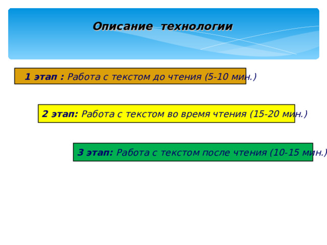 Описание технологии  1 этап : Работа с текстом до чтения (5-10 мин.) 2 этап: Работа с текстом во время чтения (15-20 мин.) 3 этап: Работа с текстом после чтения (10-15 мин.)