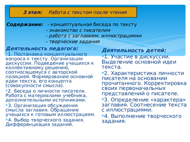 3 этап: Работа с текстом после чтения Содержание: - концептуальная беседа по тексту  - знакомство с писателем  - работа с заглавием, иллюстрациями  - творческие задания Деятельность педагога: 1. Постановка концептуального вопроса к тексту. Организация дискуссии. Подведение учащихся к коллективному решению, соотносящемуся с авторской позицией. Формирование основной идеи текста, его концепта (совокупности смысла). 2. Беседа о личности писателя. Работа с материалами учебника, дополнительными источниками. 3. Организация обсуждения смысла заглавия. Обращение учащихся к готовым иллюстрациям. 4. Выбор творческого задания. Дифференциация заданий. Деятельность детей: