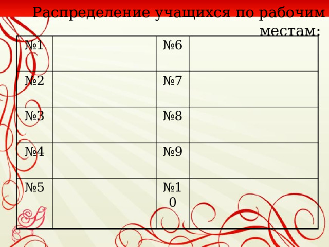 Распределение учащихся по рабочим местам : № 1 № 2 № 6 № 3 № 7 № 4 № 8 № 5 № 9 № 10