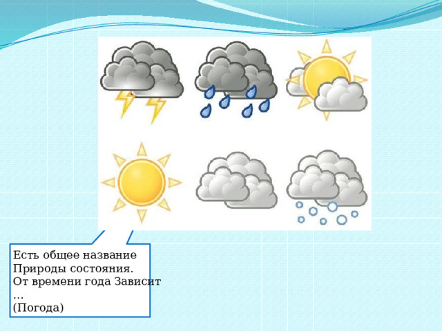 Зависящий от погоды. Погода. Состояние погоды.