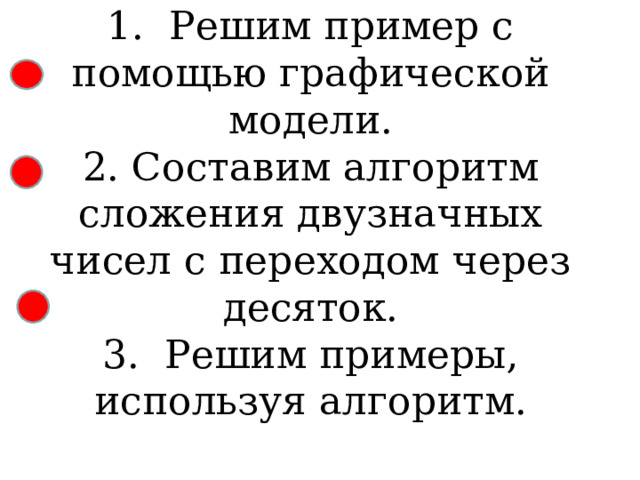 1. Решим пример с помощью графической модели.  2. Составим алгоритм сложения двузначных чисел с переходом через десяток.  3. Решим примеры, используя алгоритм.