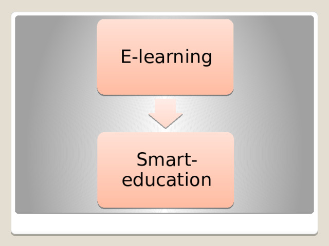 Е-learning Smart-education