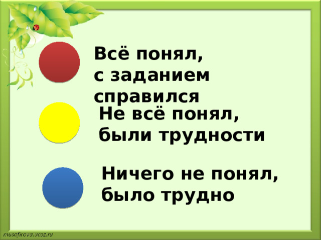 Всё понял, с заданием справился Не всё понял, были трудности Ничего не понял, было трудно