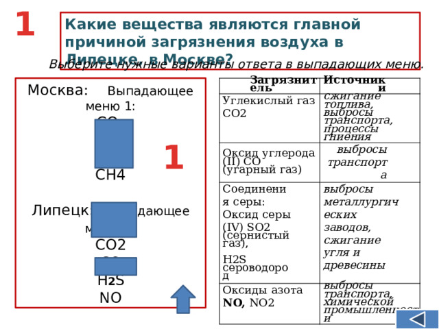 1 Какие вещества являются главной причиной загрязнения воздуха в Липецке, в Москве? Выберите нужные варианты ответа в выпадающих меню. Москва: Выпадающее меню 1:  CO 2  SO2  Н2S  СН4   Липецк: Выпадающее меню 2 :  CO2  CO  Н 2 S  NO Загрязнитель Источники Углекислый  газ  CO2 сжигание  топлива,  выбросы  транспорта,  процессы гниения выбросы  транспорта Соединения серы: Оксид  серы  (IV)  SO2 Оксид  углерода  (II)  СО (сернистый  газ),  выбросы  металлургических заводов, сжигание угля и древесины (угарный  газ) Оксиды  азота  NO, NО2 выбросы  транспорта, Н2S сероводород химической  промышленности 1