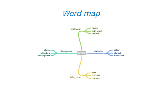 Word map