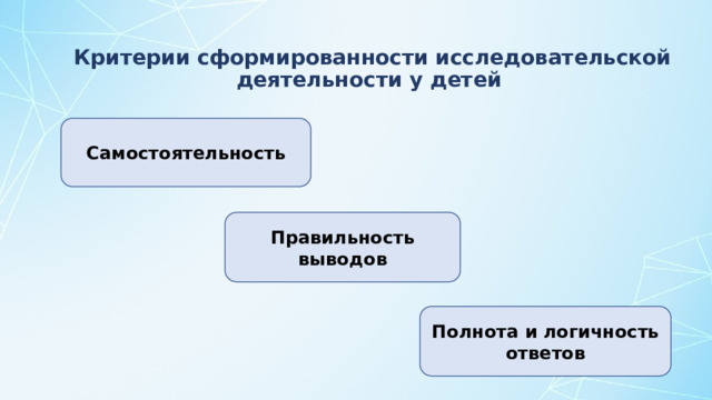 Критерии сформированности исследовательской деятельности у детей Самостоятельность Правильность выводов Полнота и логичность ответов