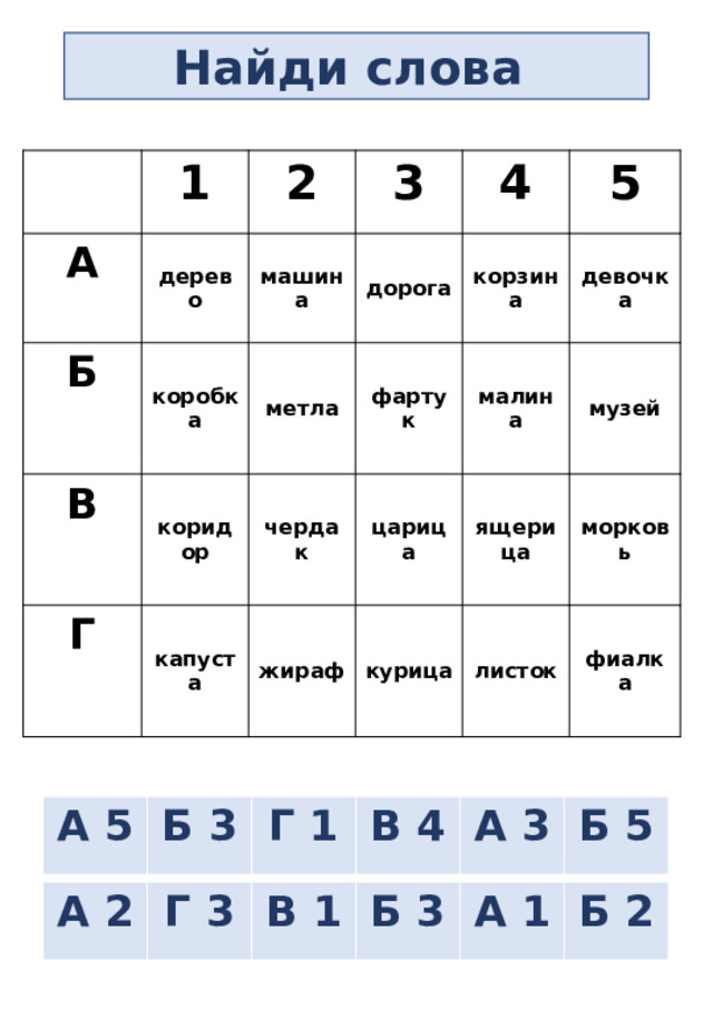 Найди слова 1 А дерево 2 Б В коробка машина 3 дорога коридор 4 метла Г корзина капуста фартук 5 чердак царица девочка малина жираф ящерица музей курица морковь листок фиалка А 5 Б 3  Г 1  В 4 А 3  Б 5  А 2 Г 3  В 1  Б 3 А 1  Б 2