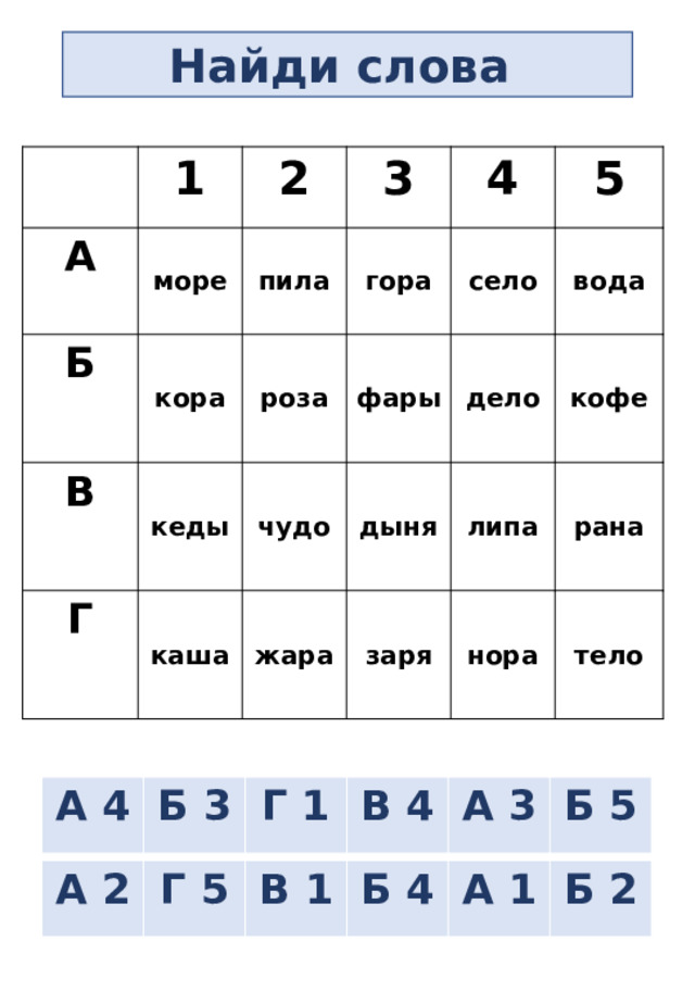 Найди слова 1 А море 2 Б В кора пила 3 гора кеды 4 роза Г село каша фары 5 чудо дыня вода дело жара липа кофе заря рана нора тело А 4 Б 3  Г 1  В 4 А 3  Б 5  А 2 Г 5  В 1  Б 4 А 1  Б 2