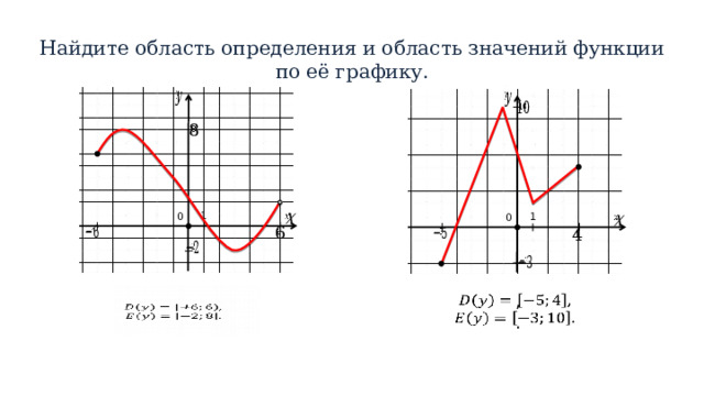 Найдите область определения и область значений функции по её графику.         1   0 1   0             , ,     .