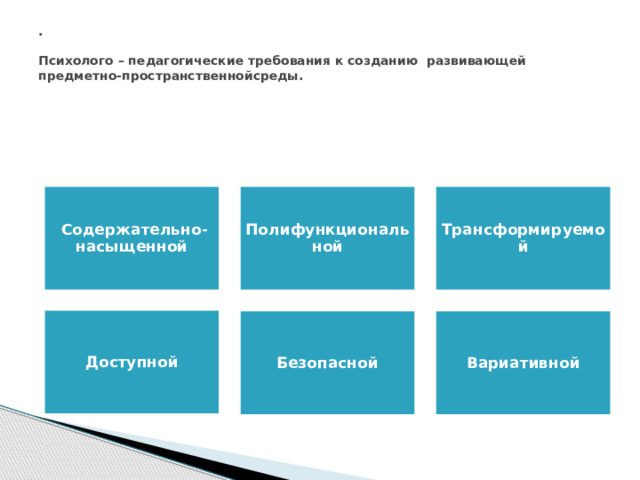 .   Психолого – педагогические требования к созданию развивающей предметно-пространственнойсреды.    Содержательно- насыщенной Полифункциональной Трансформируемой Доступной Безопасной Вариативной