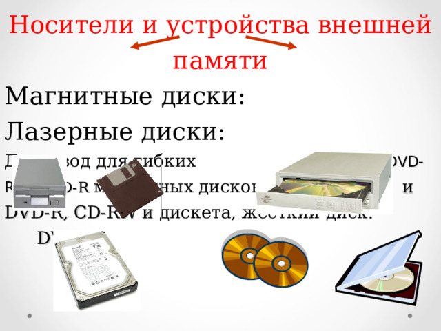 Носители и устройства внешней памяти Магнитные диски: Лазерные диски: Дисковод для гибких CD-ROM , DVD-ROM , CD-R  магнитных дисков, и DVD-R , CD-RW и дискета, жесткий диск. DVD-RW