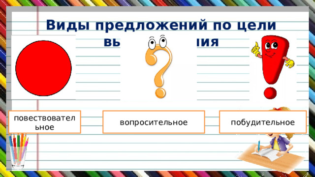 Виды предложений 4 класс презентация школа россии
