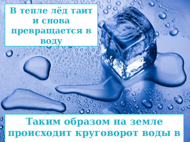 В тепле лёд таит и снова превращается в воду Таким образом на земле происходит круговорот воды в природе