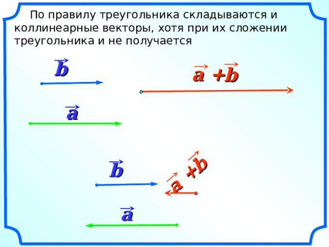 b a +  По правилу треугольника складываются и коллинеарные векторы, хотя при их сложении треугольника и не получается b a + b a b «Геометрия 7-9» Л.С. Атанасян и др. a 7