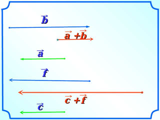b a + b a f «Геометрия 7-9» Л.С. Атанасян и др. c + f c 8