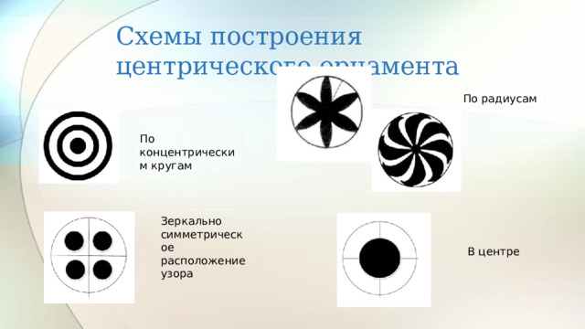Схемы построения центрического орнамента По радиусам По концентрическим кругам Зеркально симметрическое расположение узора В центре
