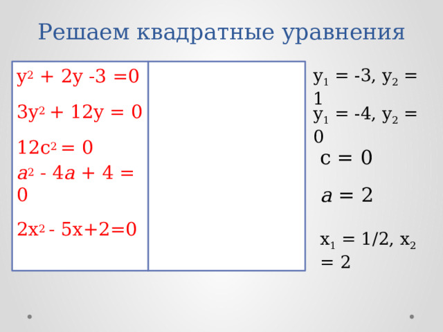Решаем квадратные уравнения y 1 = -3,  y 2 = 1 y 2  + 2y -3 =0 3y 2 + 12y = 0 12c 2 = 0 a 2  - 4 a + 4 = 0   2x 2 - 5x+2=0 y 1 = -4,  y 2 = 0 c = 0 a = 2 x 1 = 1/2,  x 2 = 2