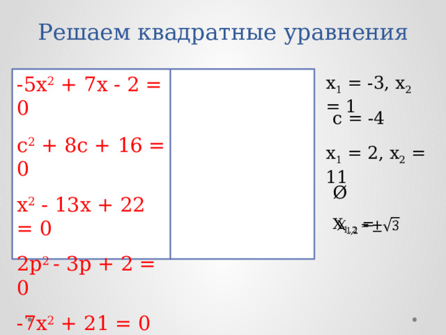 Решаем квадратные уравнения x 1 = -3,  x 2 = 1 -5x 2  + 7x - 2 = 0 c 2  + 8c + 16 = 0 x 2  - 13x + 22 = 0 2p 2 - 3p + 2 = 0 -7x 2 + 21 = 0 c = -4   x 1 = 2,  x 2 = 11 Ø   X 1,2 =  