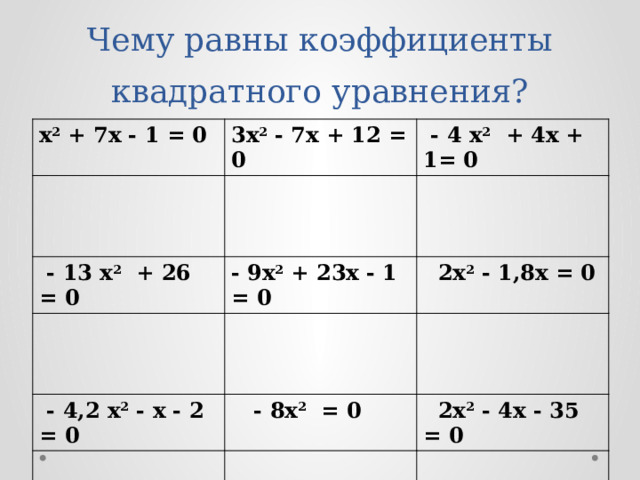 Чему равны коэффициенты квадратного уравнения? x 2  + 7x - 1 = 0 3x 2  - 7x + 12 = 0  - 4 x 2   + 4x + 1= 0  - 13 x 2   + 26 = 0 - 9x 2  + 23x - 1 = 0  - 4,2 x 2  - x - 2 = 0  2x 2  - 1,8х = 0  - 8x 2   = 0  2x 2  - 4x - 35 = 0