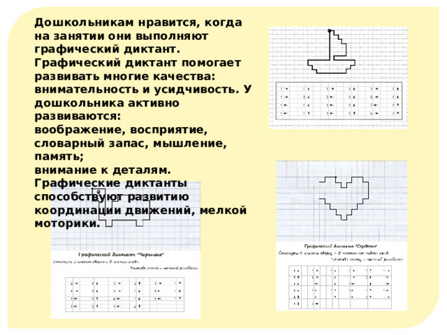 Дошкольникам нравится, когда на занятии они выполняют графический диктант. Графический диктант помогает развивать многие качества: внимательность и усидчивость. У дошкольника активно развиваются: воображение, восприятие, словарный запас, мышление, память; внимание к деталям. Графические диктанты способствуют развитию координации движений, мелкой моторики.