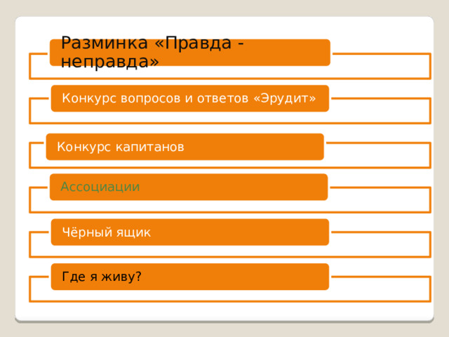 Разминка «Правда - неправда» Конкурс вопросов и ответов «Эрудит» Конкурс капитанов Ассоциации Чёрный ящик Где я живу?