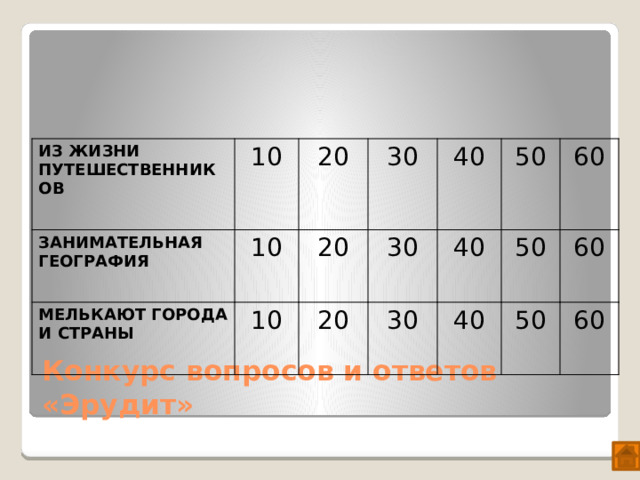 ИЗ ЖИЗНИ ПУТЕШЕСТВЕННИКОВ 10 ЗАНИМАТЕЛЬНАЯ ГЕОГРАФИЯ 20 10 МЕЛЬКАЮТ ГОРОДА И СТРАНЫ 30 10 20 20 30 40 50 30 40 50 60 40 50 60 60 Конкурс вопросов и ответов  «Эрудит»