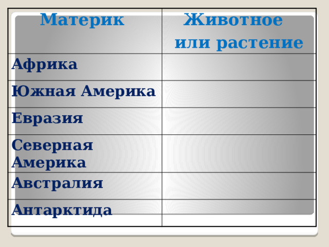 Материк Животное Африка или растение Южная Америка Евразия Северная Америка Австралия Антарктида