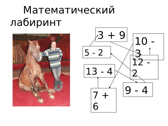 Математический лабиринт 3 + 9 10 - 3 5 - 2 12 - 2 13 - 4 9 - 4 7 + 6