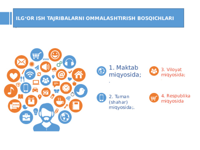 ILG‘OR ISH TAJRIBALARNI OMMALASHTIRISH BOSQICHLARI 1. Maktab miqyosida; . 3. Viloyat miqyosida; . 4. Respublika miqyosida 2. Tuman (shahar) miqyosida;. 1 8